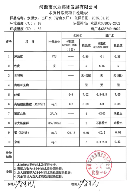 2025年1月23日水質(zhì)檢驗(yàn)報告.png