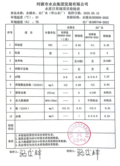 2025年5月10日水質(zhì)檢驗(yàn)報告.png